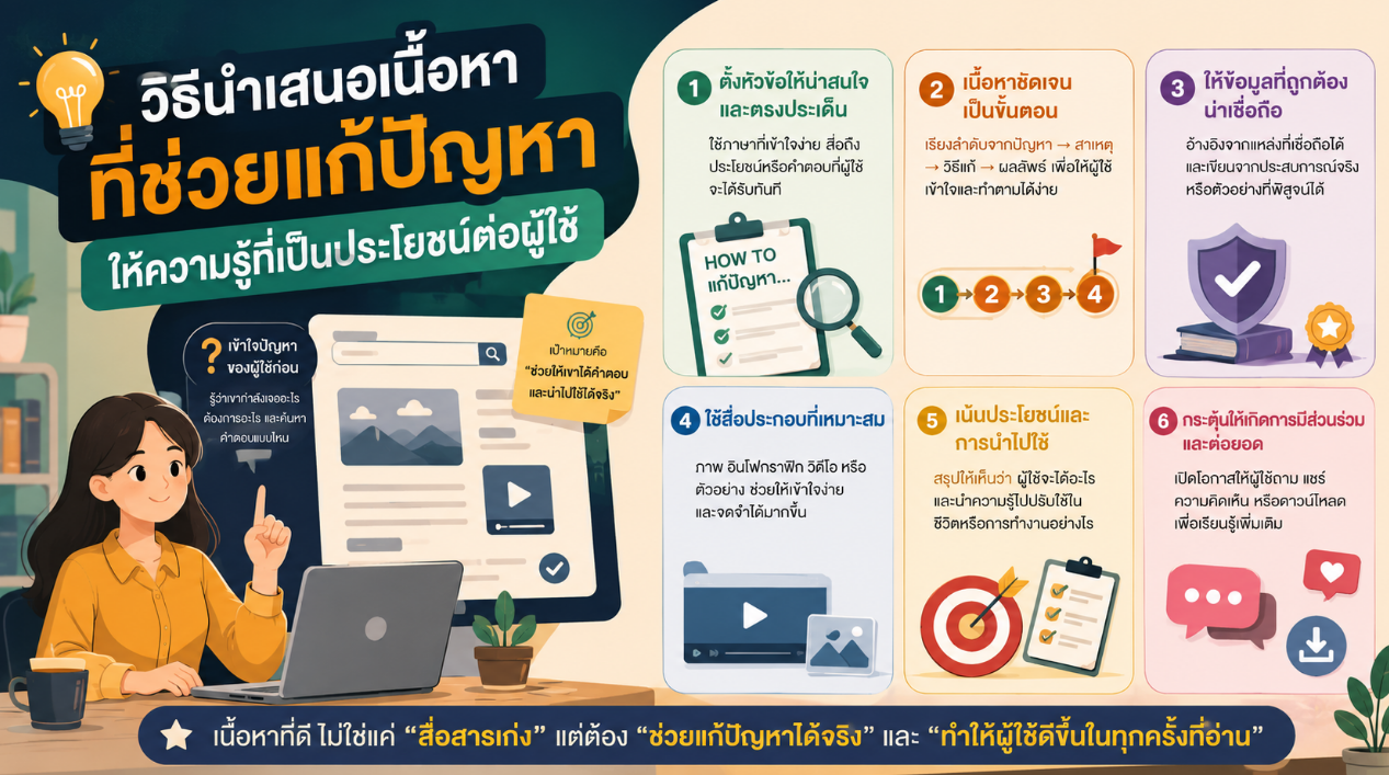 วิธีนำเสนอเนื้อหาที่ช่วยแก้ปัญหา ให้ความรู้ที่เป็นประโยชน์ต่อผู้ใช้