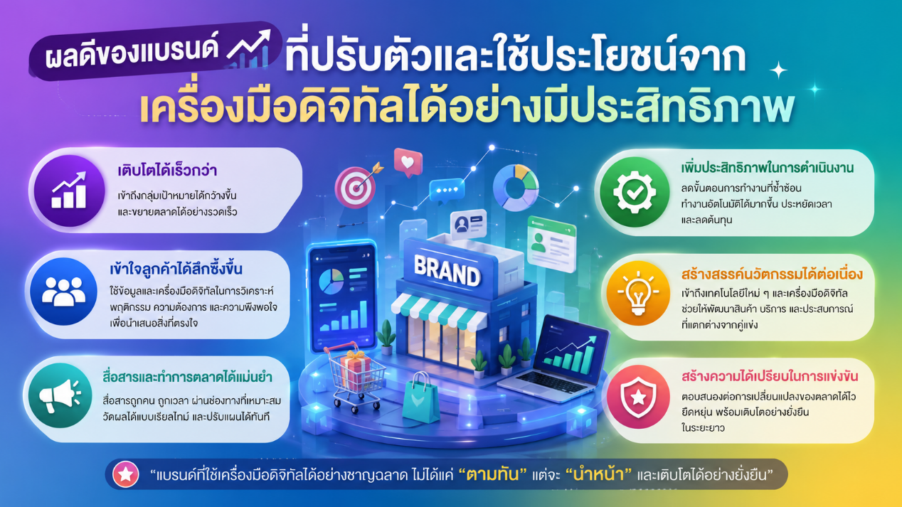ผลดีของแบรนด์ที่ปรับตัวและใช้ประโยชน์จากเครื่องมือดิจิทัลได้อย่างมีประสิทธิภาพ
