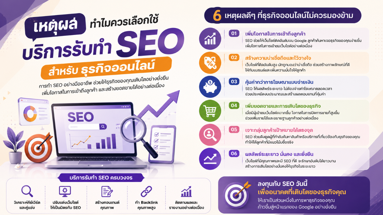 เหตุผล ทำไมควรเลือกใช้บริการรับทำ SEO สำหรับ ธุรกิจออนไลน์