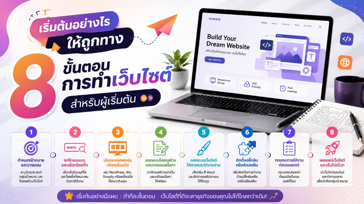 เริ่มต้นอย่างไรให้ถูกทาง 8 ขั้นตอนการทำเว็บไซต์สำหรับผู้เริ่มต้น