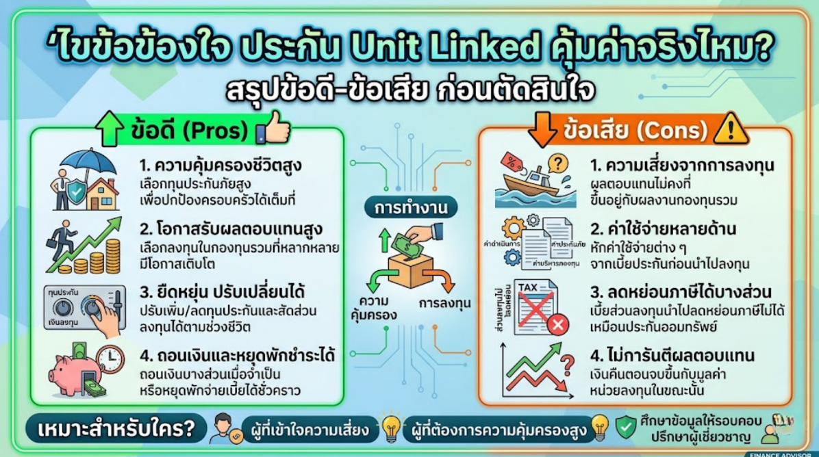 ไขข้อข้องใจ ประกัน Unit Linked คุ้มค่าจริงไหม? สรุปข้อดี-ข้อเสีย ก่อนตัดสินใจ