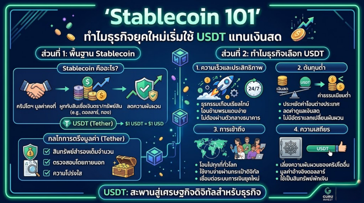 Stablecoin 101 ทำไมธุรกิจยุคใหม่เริ่มใช้ USDT แทนเงินสด